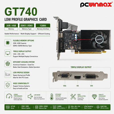PCWINMAX GeForce GT 740 4GB GDDR3 128Bit Single Fan Gaming Grafikkarte GPU mit DVI HD VGA Low Profile Ausgang